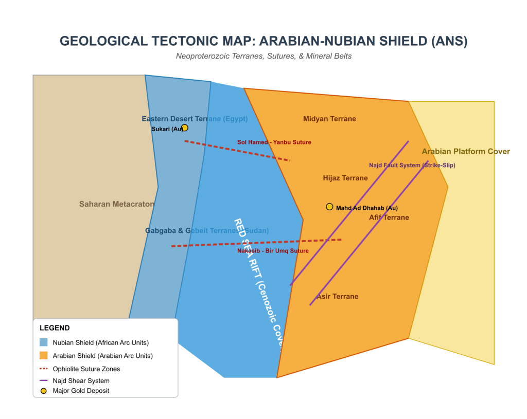 Geological tectonic framework of the Arabian–Nubian Shield.